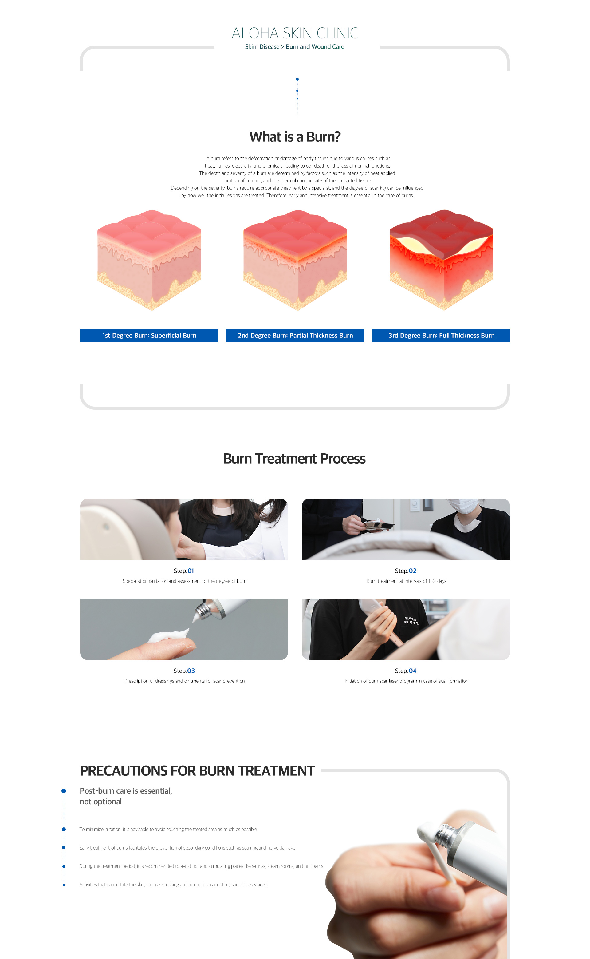 Burns, Wound care